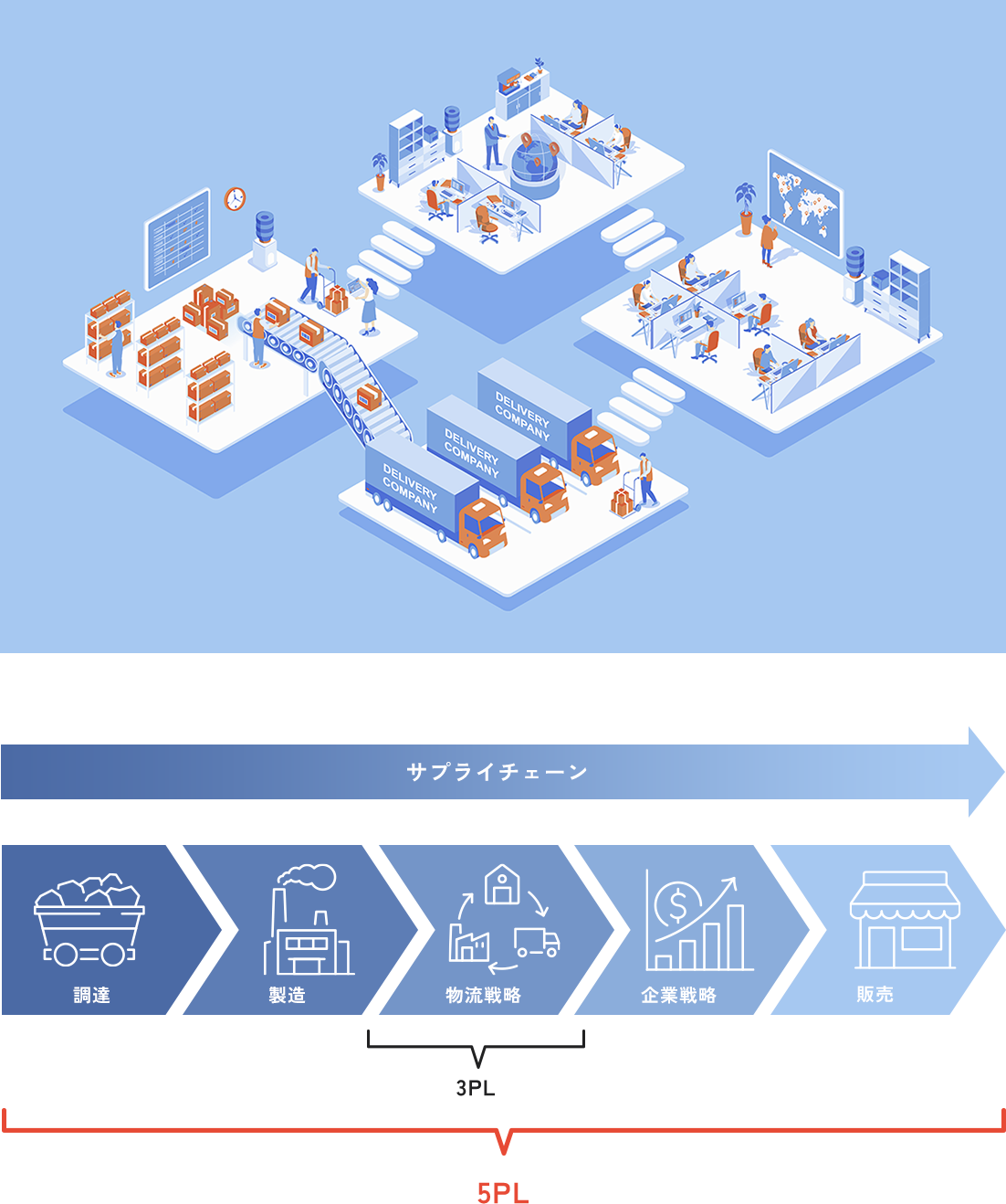 logistic_img logistic_img